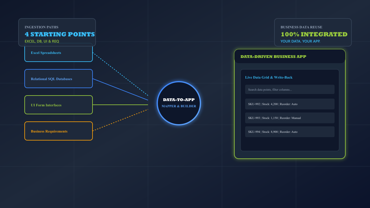 Data to Application Development
