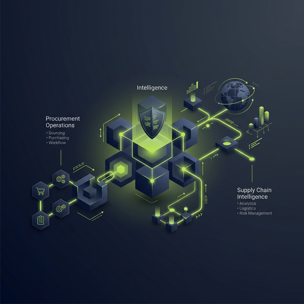 Transforming Routine Procurement from Manual Processing to Intelligent Automation